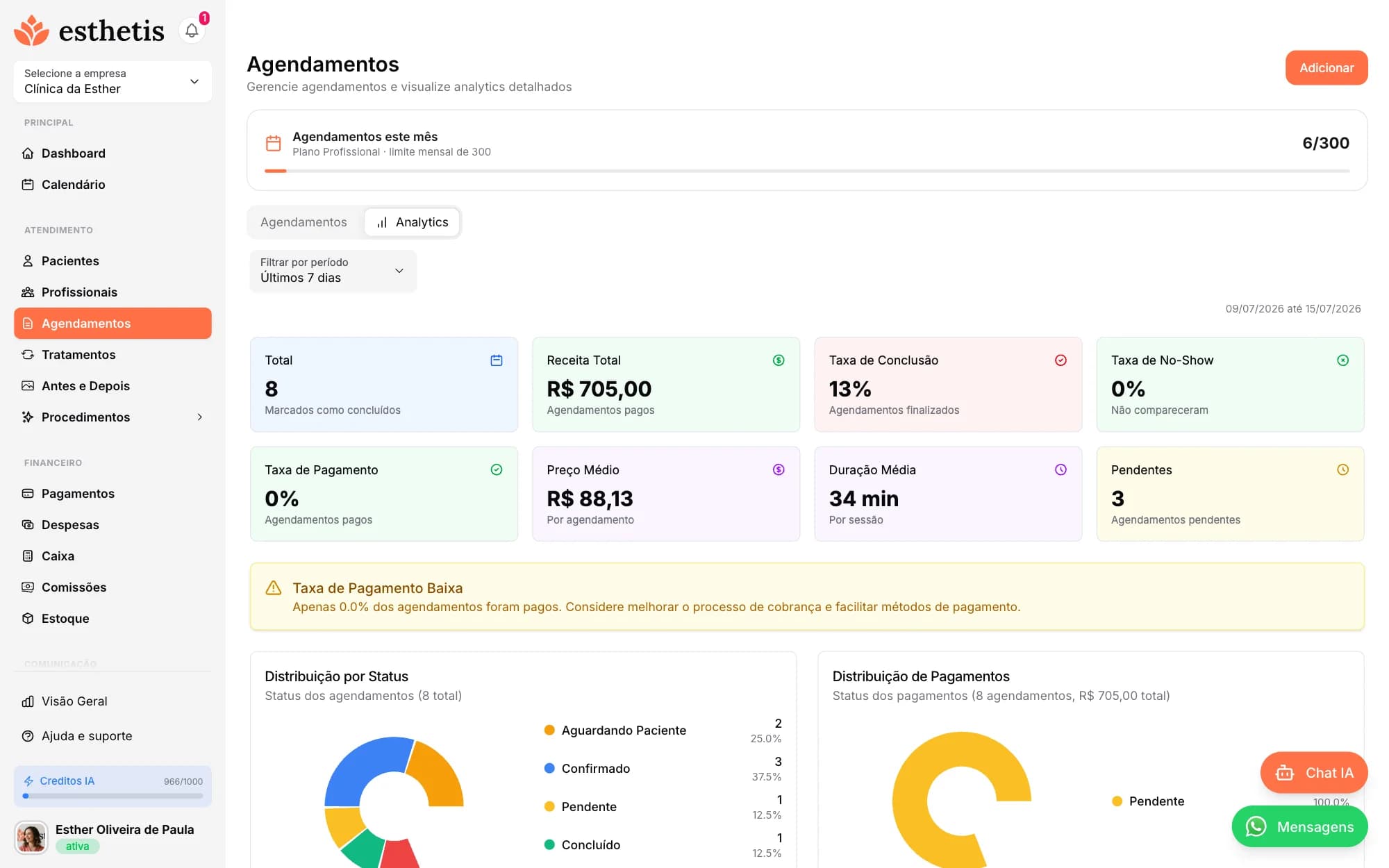 Tela do Esthetis: Analytics e relatórios de agendamentos