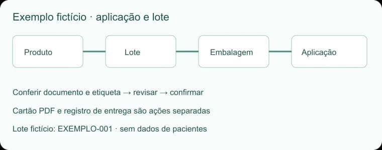 Tela do Esthetis: Como registrar injetáveis por lote e embalagem