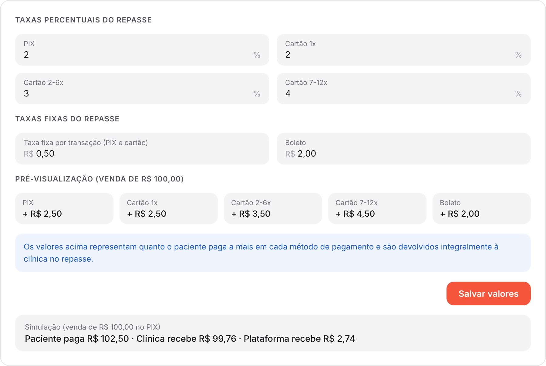 Campos de percentuais, taxas fixas e pré-visualização do repasse personalizado